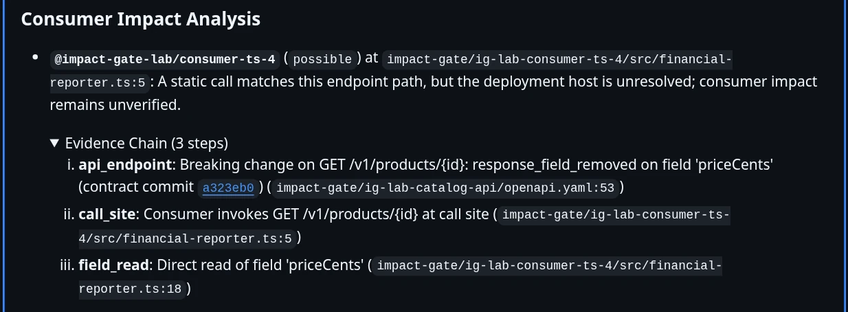 Expanded three-step evidence chain showing the changed API contract, consumer call site, and field read; the consumer remains possible because the deployment host is unresolved.