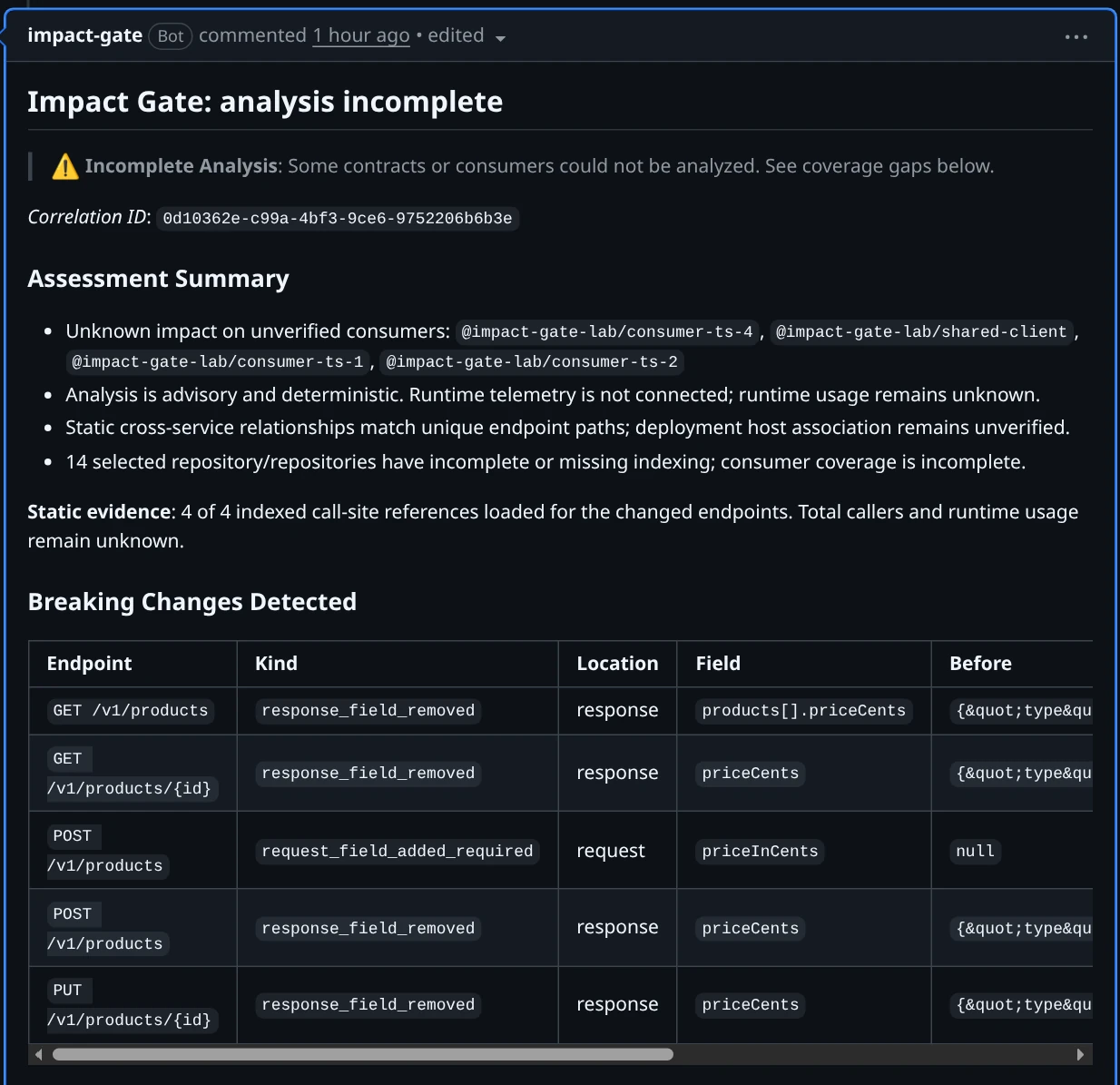 Example Impact Gate pull request report showing assessment summary, a response field removal, and static consumer evidence.